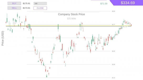Market Explorer: Trade & Learn